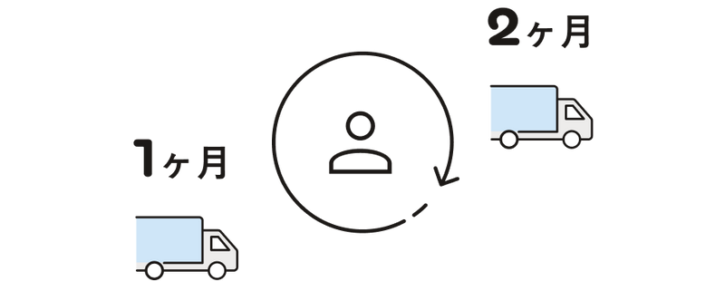 配送ペースは自由に変更可能